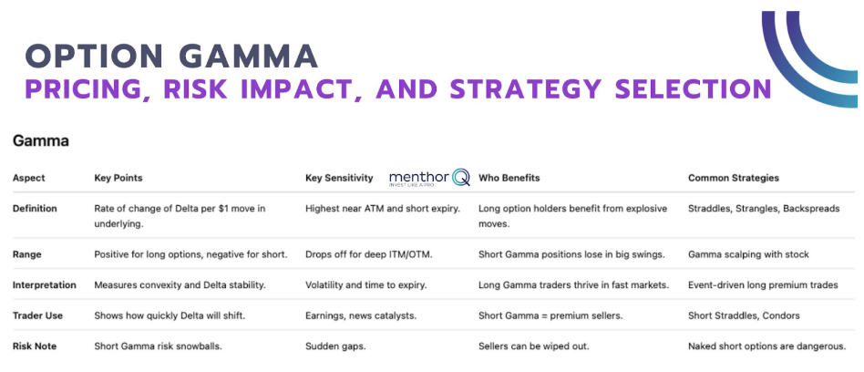 Gamma Defined 8 Gamma defined