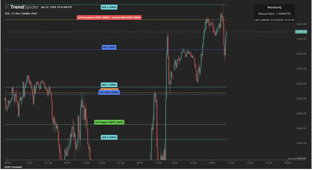 TrendSpider MenthorQ Levels 