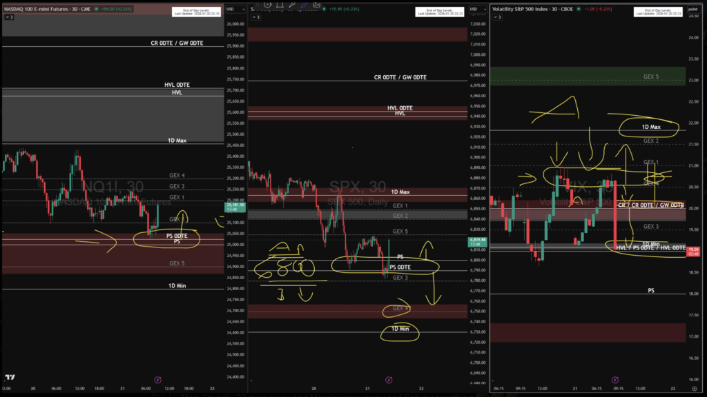 gamma levels and the vix