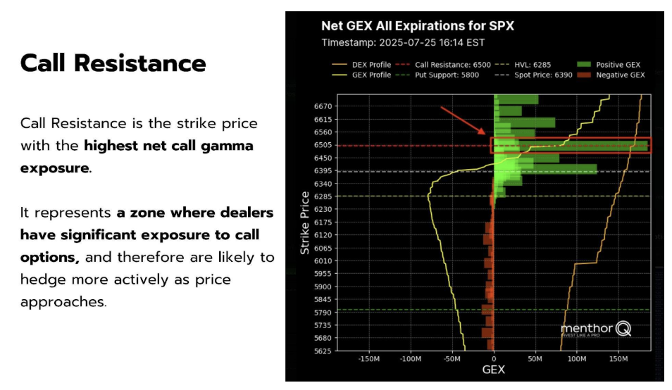 Call resistance