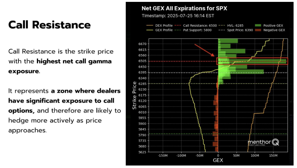 call resistance