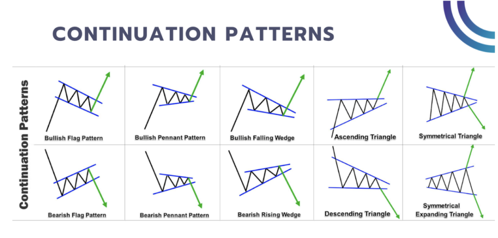 continuation patterns