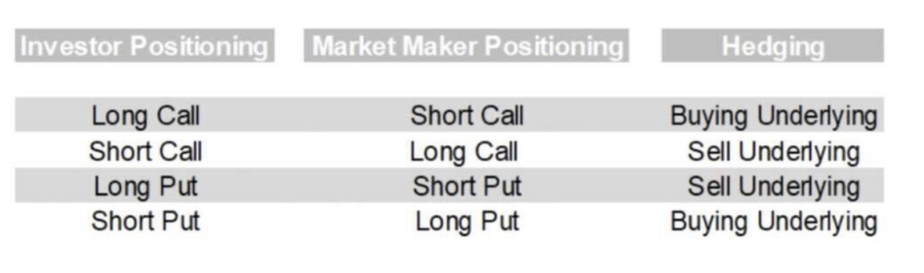 Why Futures Traders Need Options Data - delta hedging chart