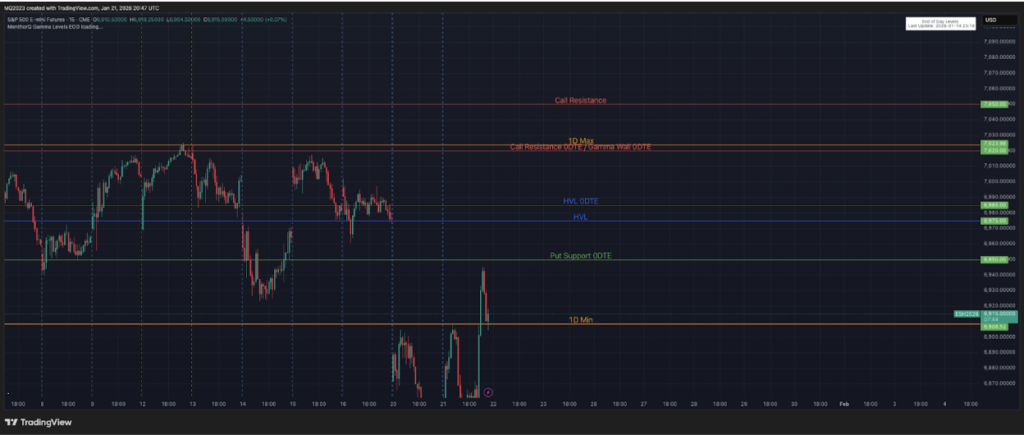 Why Futures Traders Need Options Data - gamma levels chart