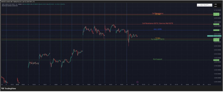 buy gold futures