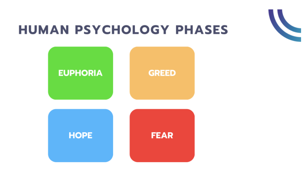 human psychology phases chart