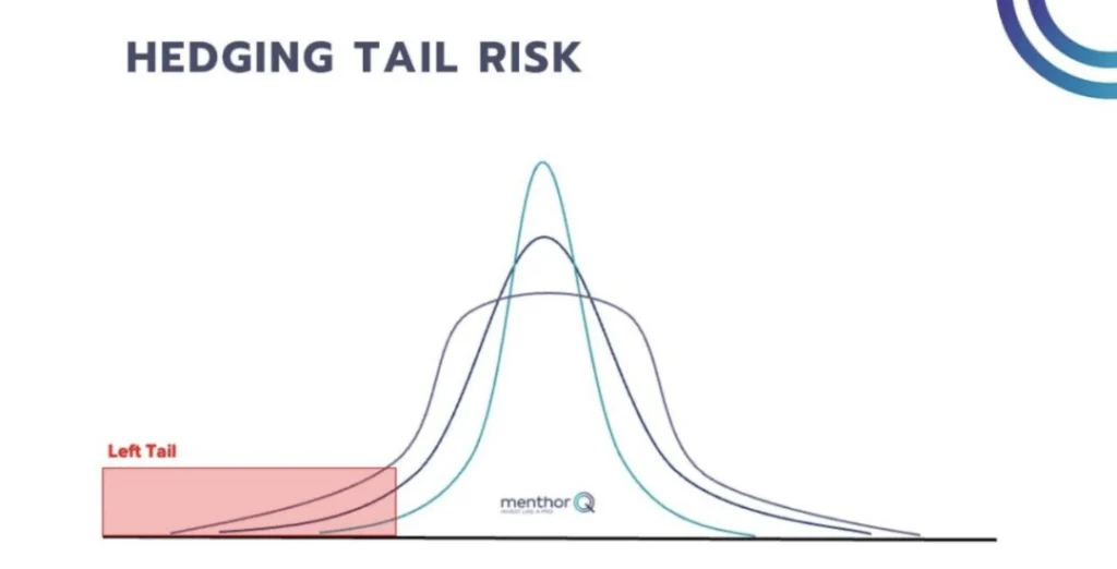 oil tail risk