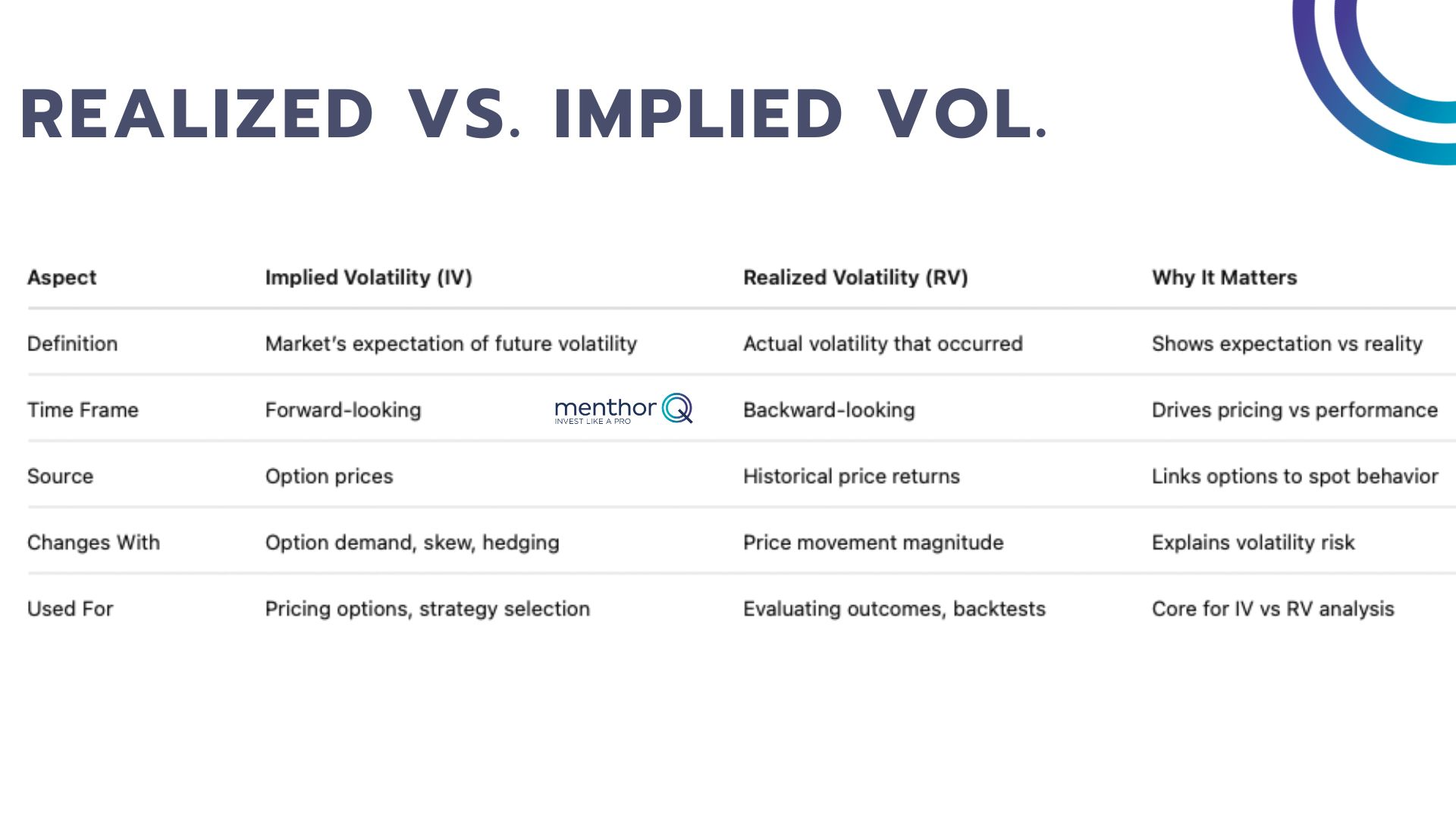 Realized vs. Implied Volatility: A Dangerous Shortcut Guide - MenthorQ