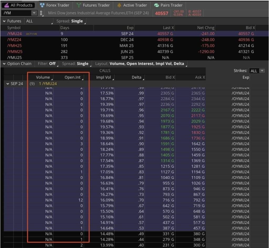 Three Tradingview Indicators for futures traders Powered by Options Data 11 the Dow
