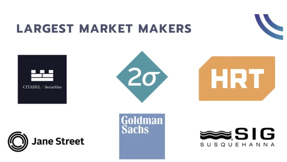 Gamma Defined 9 largest market makers chart