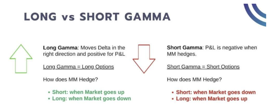 long vs short gamma