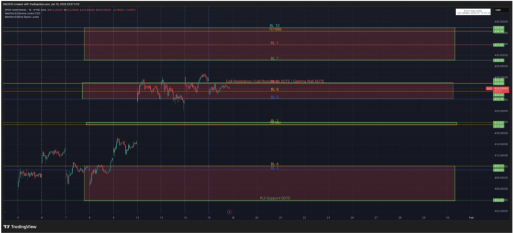 menthorq blind spot chart