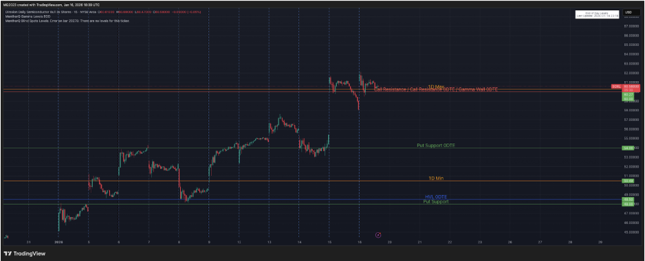 menthorq gamma levels chart