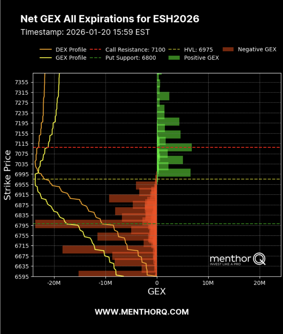 Why Futures Traders Need Options Data - net gex all expiration chart