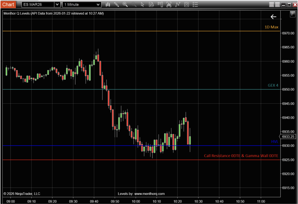 NinjaTrader Futures Indicators
