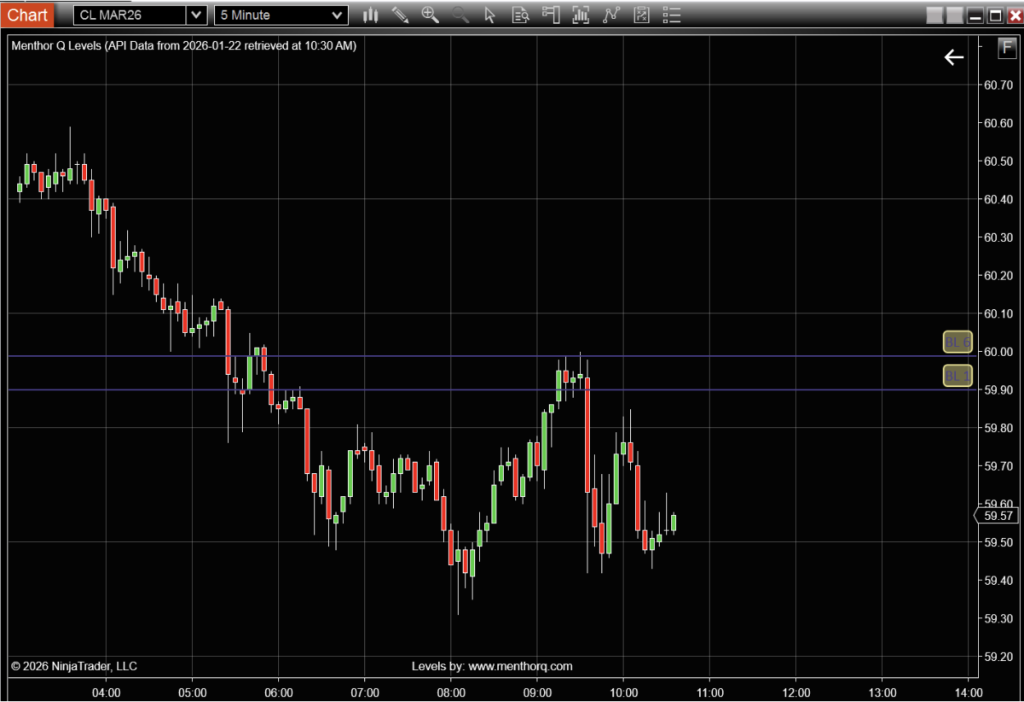 Blind Spots Levels Indicator