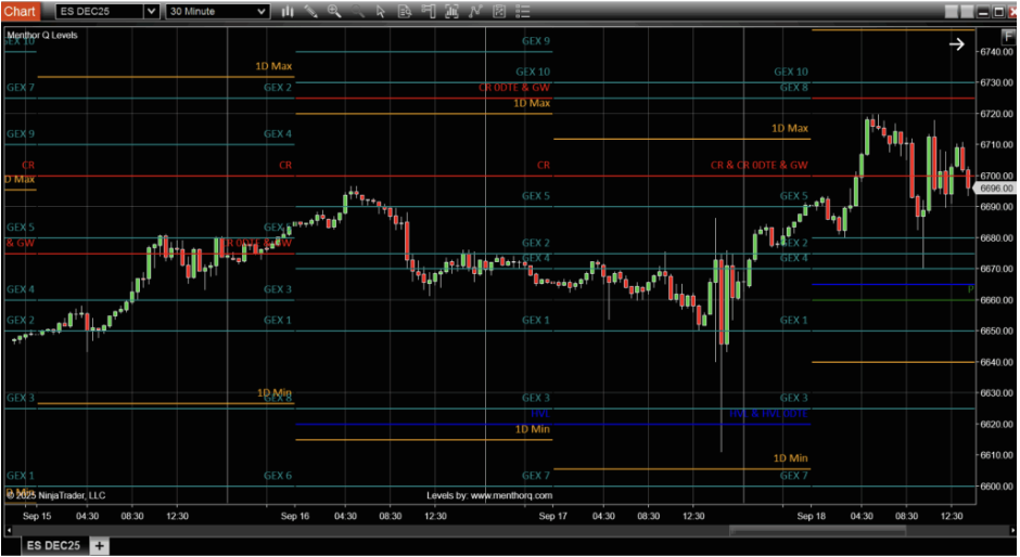 NinjaTrader MenthorQ