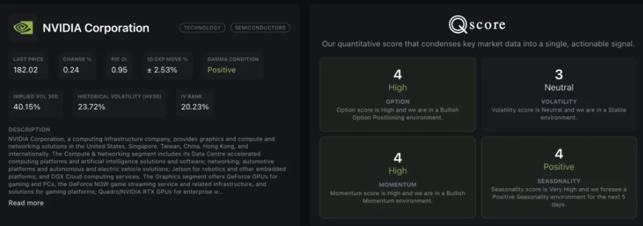 Nvidia Q-score chart