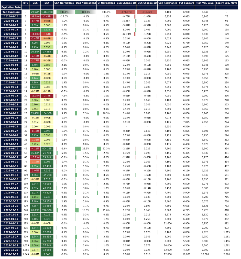 option matrix chart