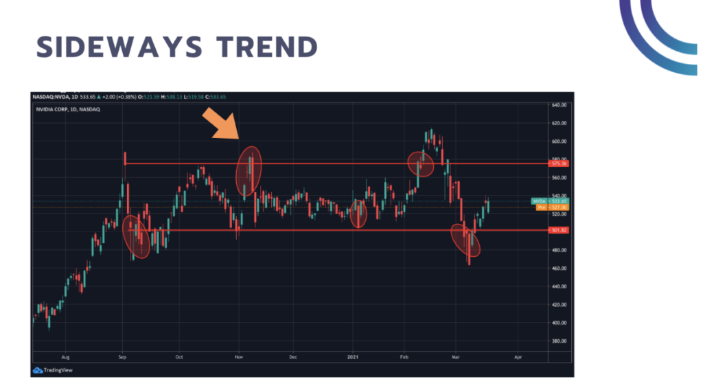 sideways trend chart 2
