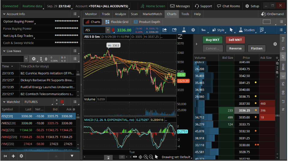 Best trading software - MQ