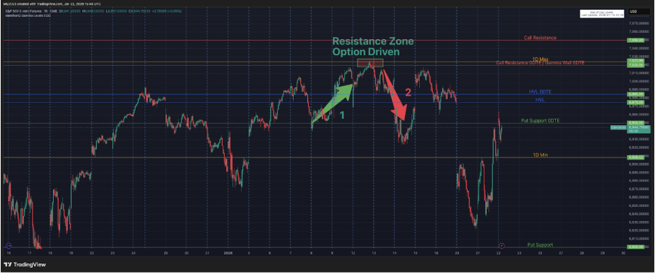 Three Tradingview Indicators for futures traders Powered by Options Data 10 tradingview indicators