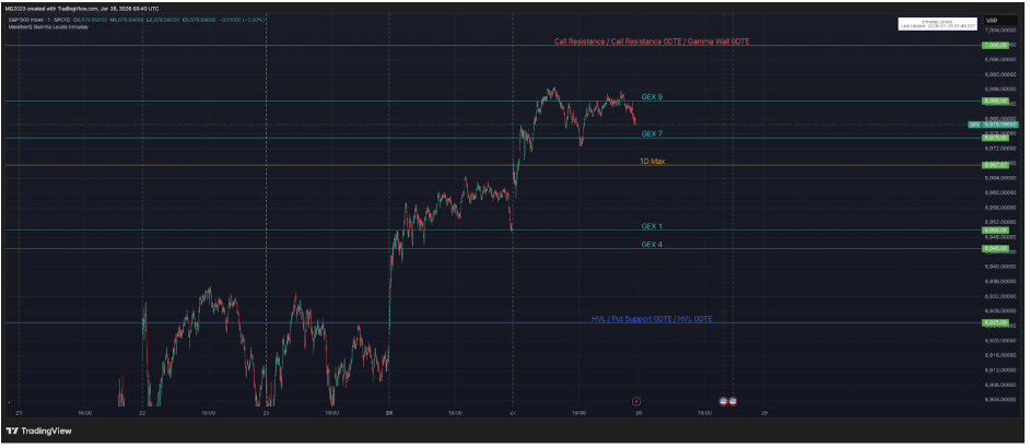 Tradingview Gamma Levels