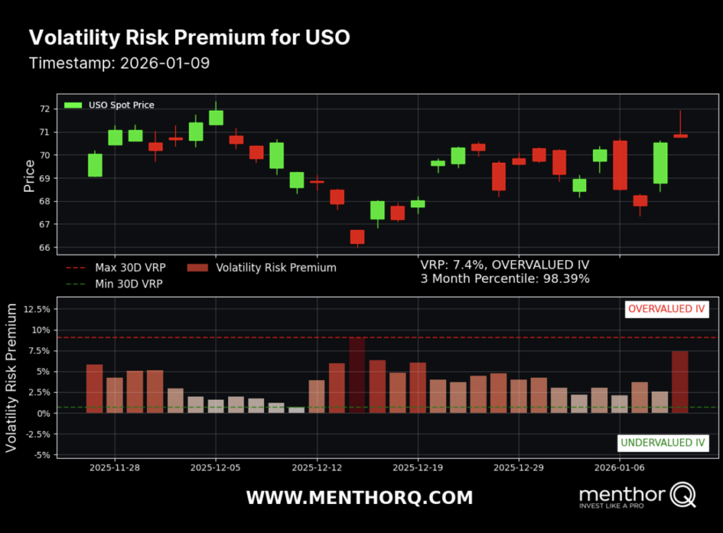 Volatility Risk Premium in Oil Markets - volatility risk premium chart