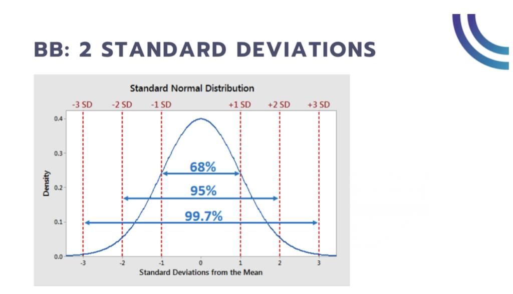 BB: 2 standard deviations