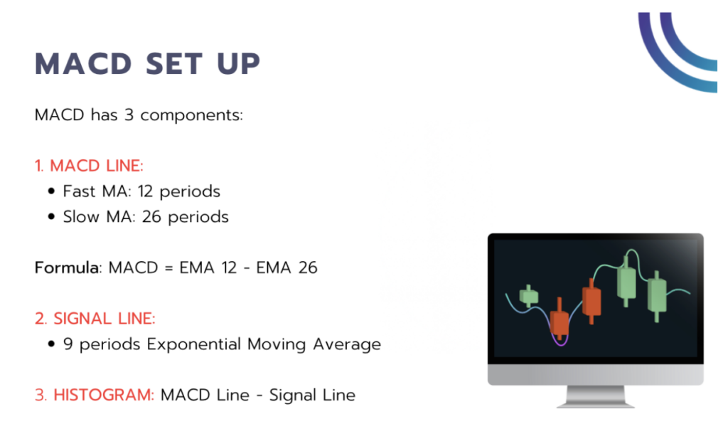 MACD set up