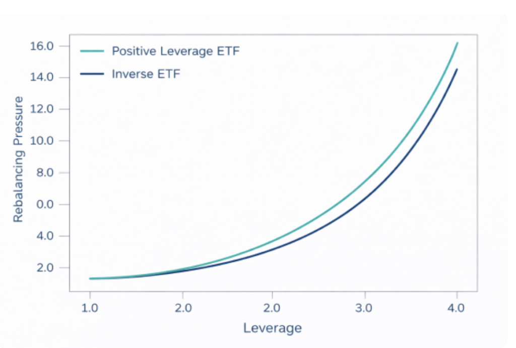 etf chart