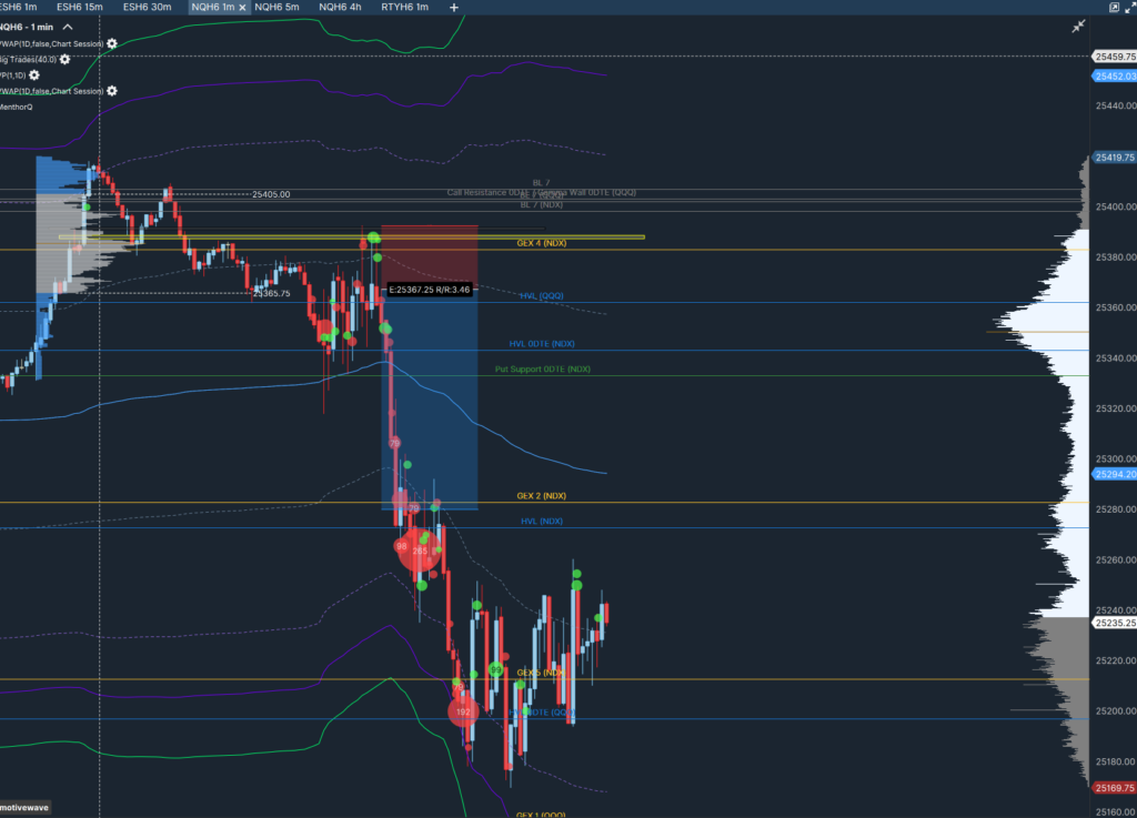 gamma in futures trading