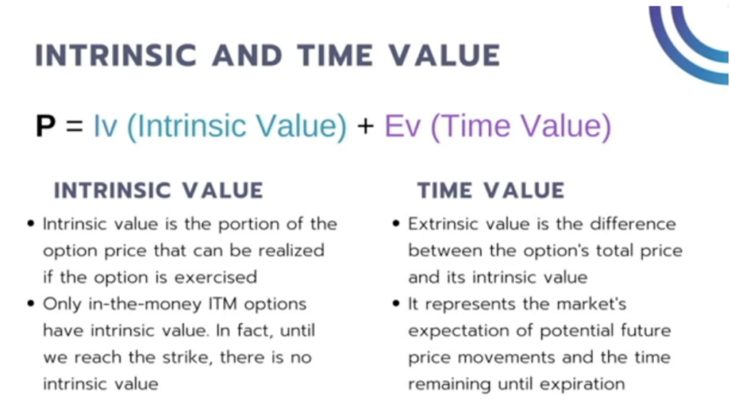 intrinsic and time value