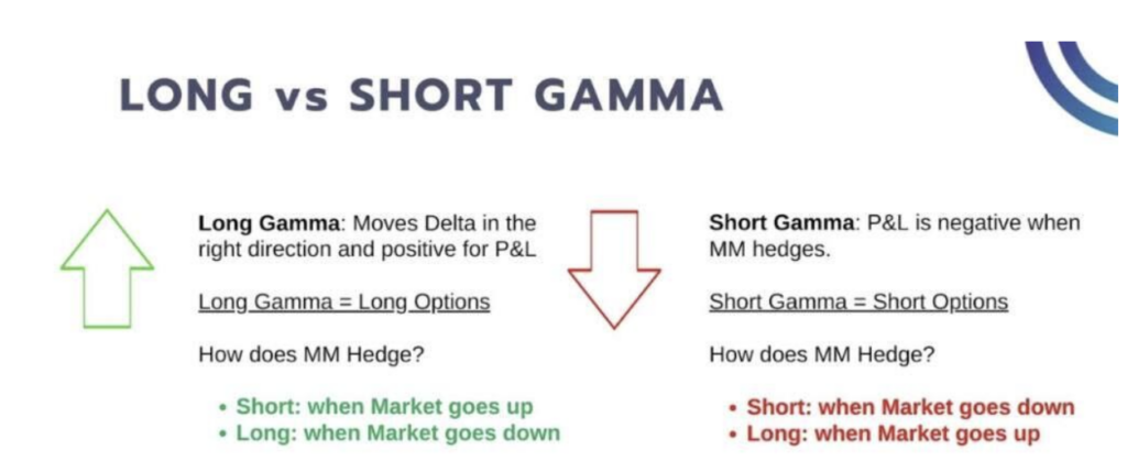 long vs short gamma