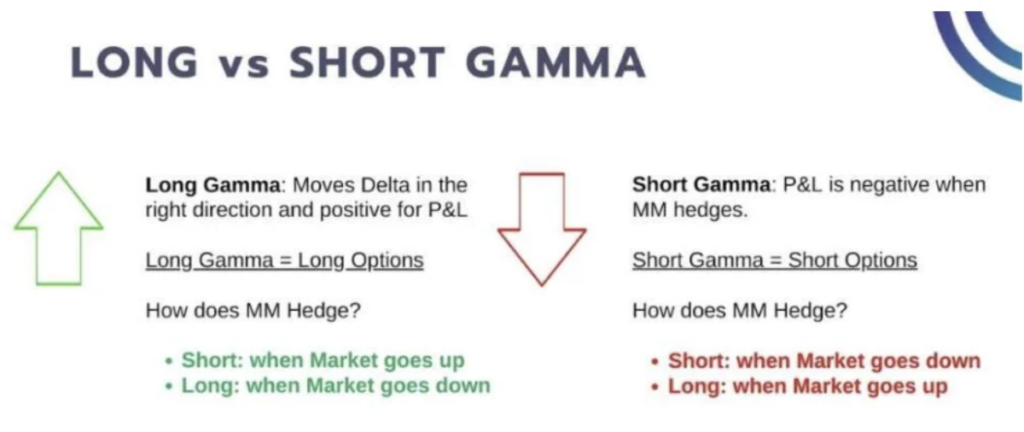 long vs short gamma chart