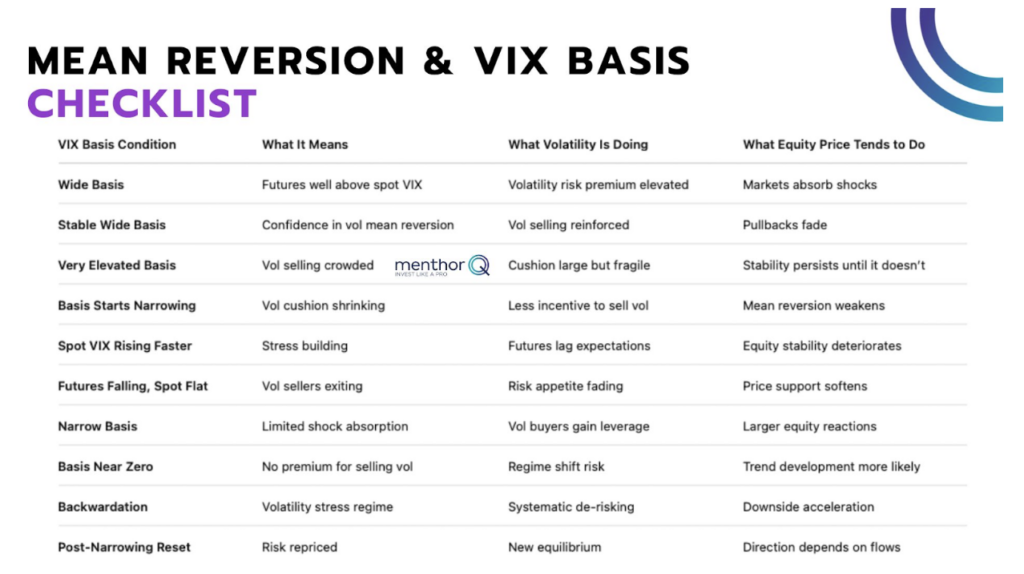mean reversion & vix basis Checklist