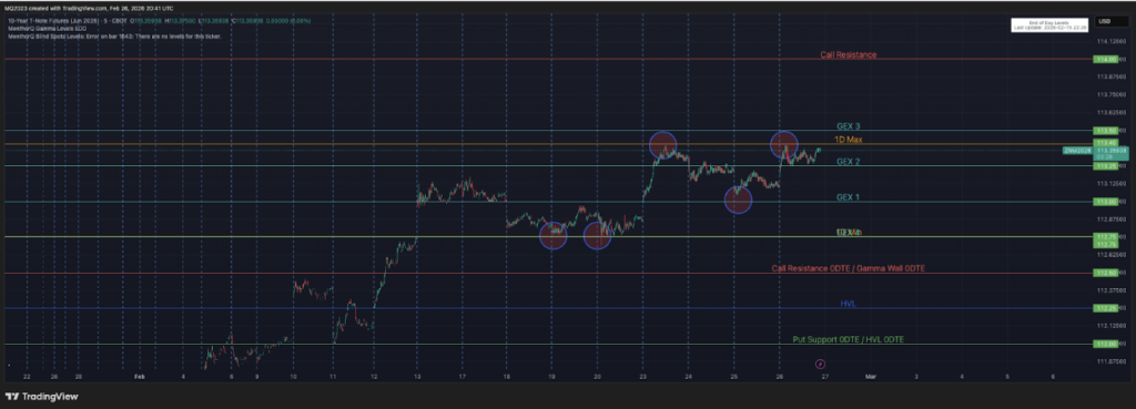 menthorq levels
