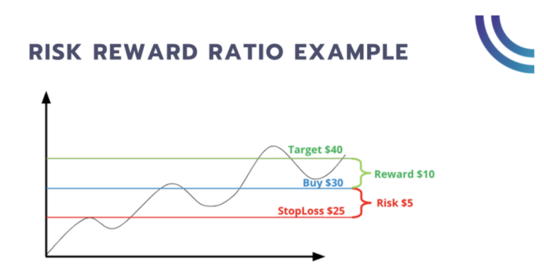 Understanding the Risk Reward Ratio Guide - MenthorQ