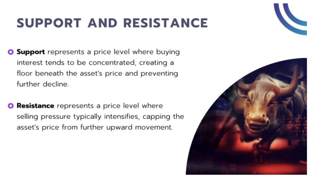 support and resistance
