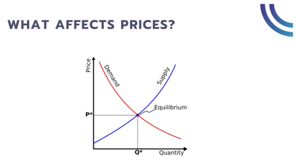 what affects prices?