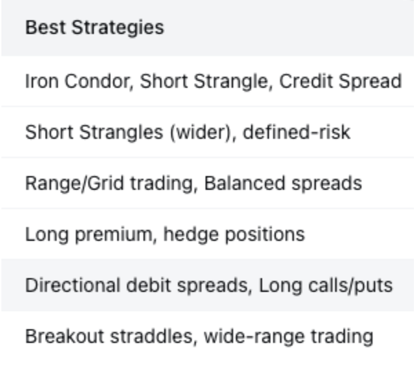 Best Strategies
