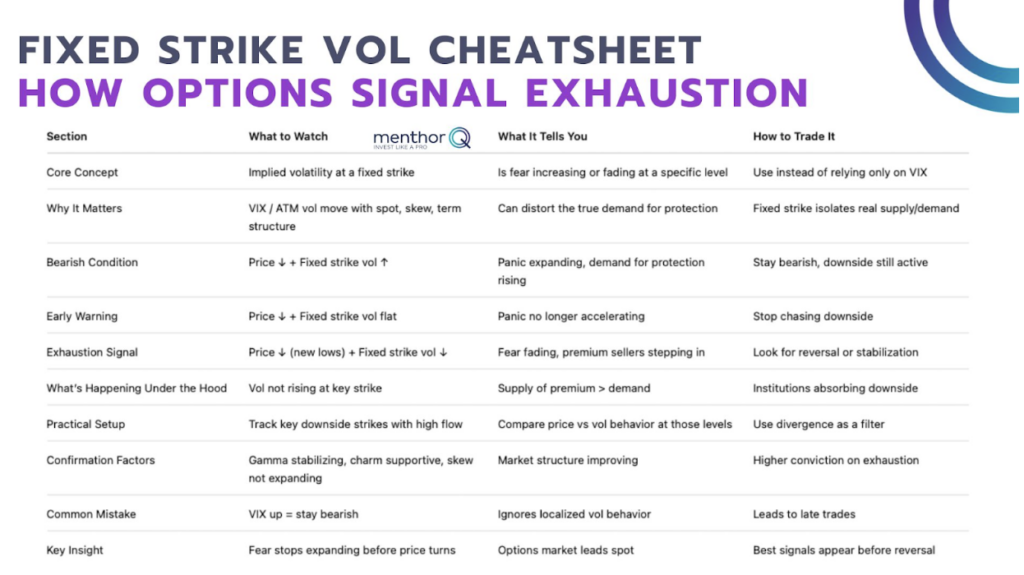 Fixed strike vol cheatsheet