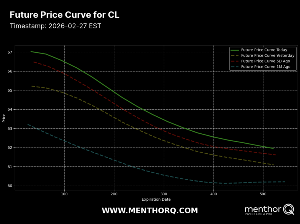 Oil Markets in times of war