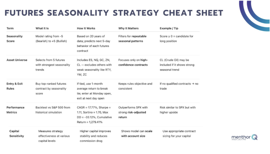 Futures seasonality strategy cheat sheet