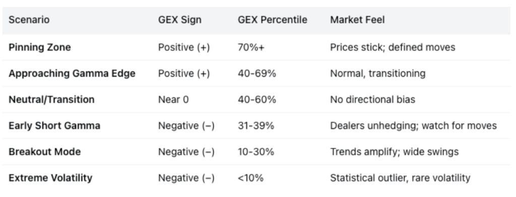 GEX Chart