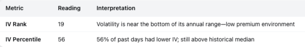 IV Rank vs Percentile