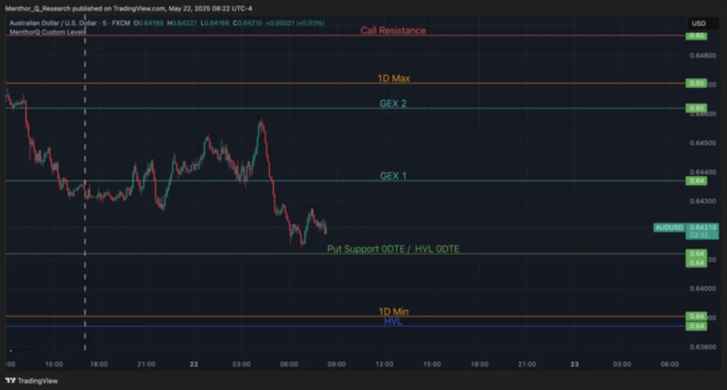 MQ levels on tradingview