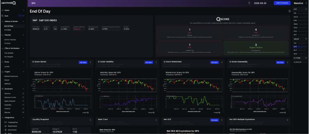 MenthorQ Dashboard