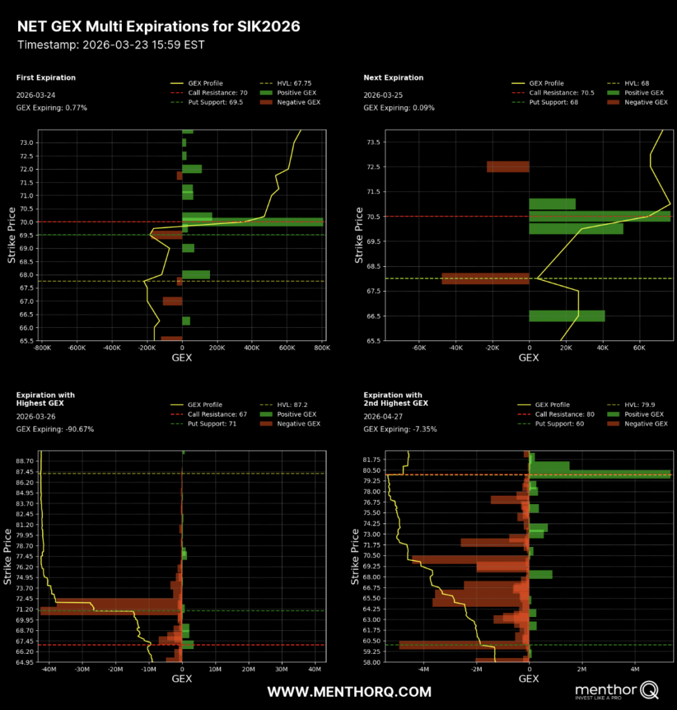Net GEX multi expirations for SIK2026