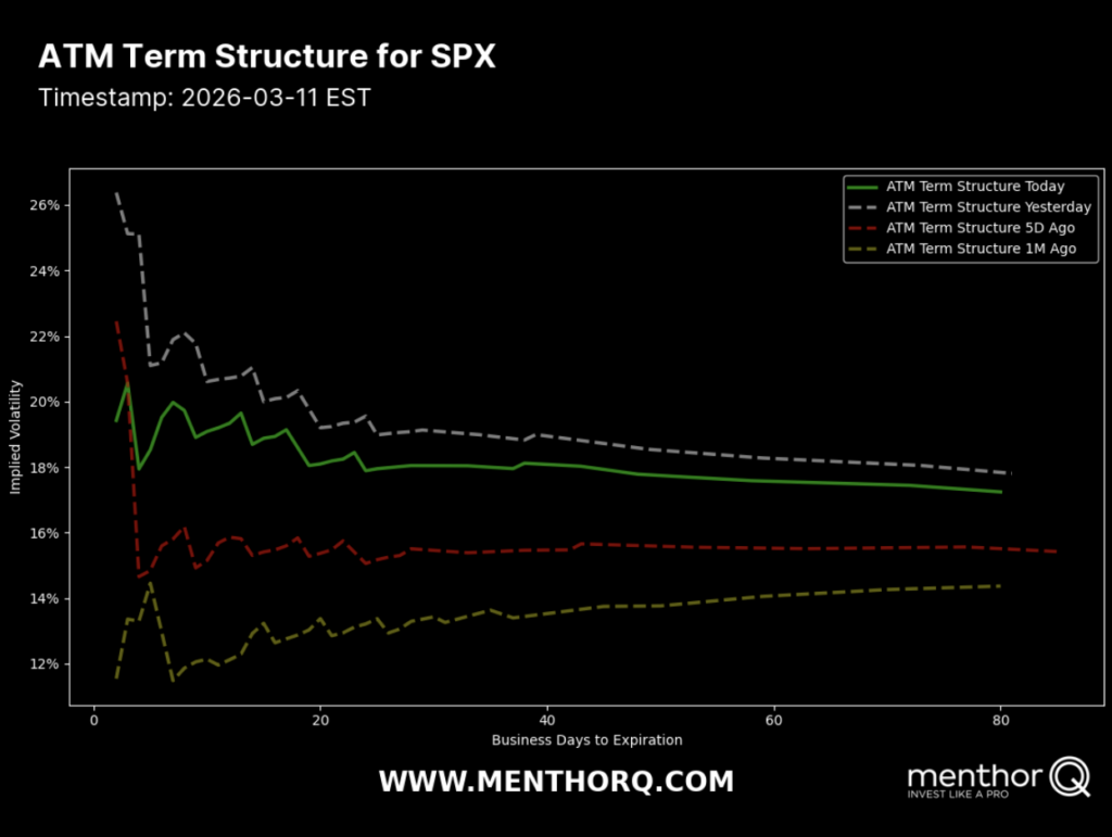 atm term structure for SPX 
